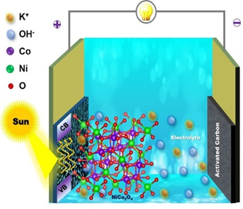 photo-rechargeable supercapacitor